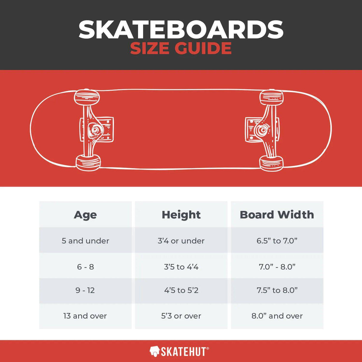 Maui and Sons Complete Skateboard 8'' - Invasion