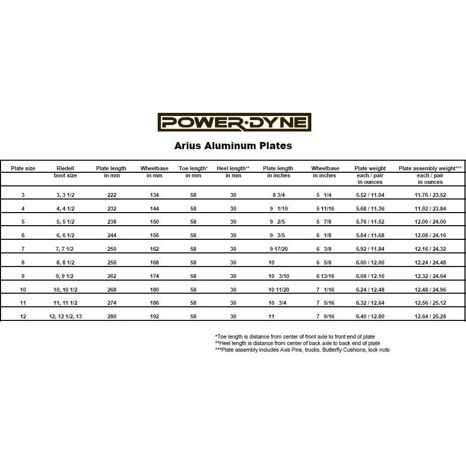 PowerDyne Arius Platinum Roller Skate Plates
