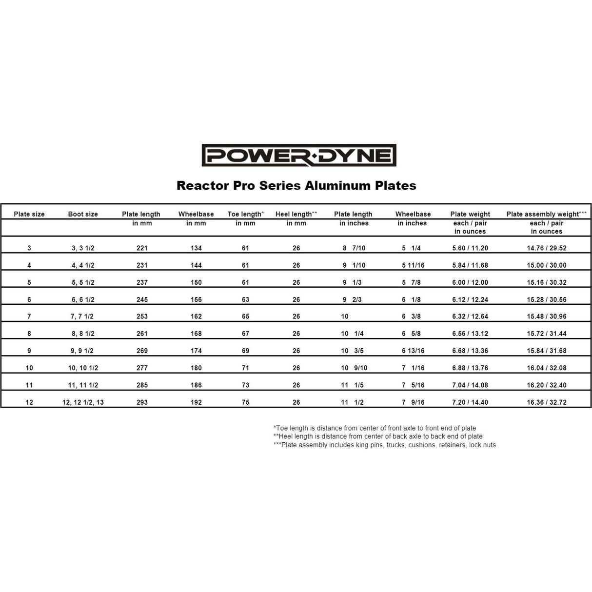 Power Dyne Reactor PRO Series Plates - Size 8