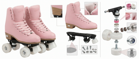 The Anatomy of a Roller Skate