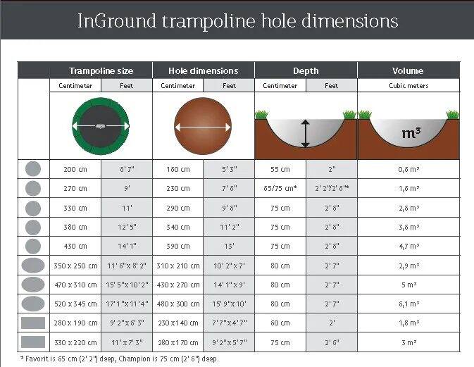 BERG Grand Favorit InGround 520 Trampoline - Black