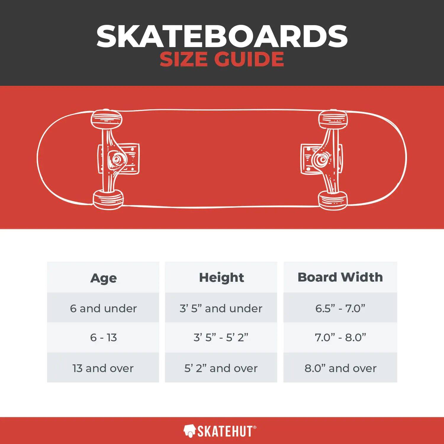 Birdhouse Stage 3 B Logo Complete Skateboard - Navy/Red 7.75''