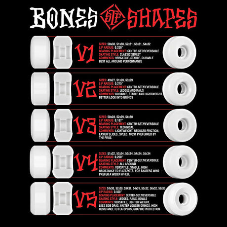 Bones Retros 103A V4 Wide STF Skateboard Wheels - White 53mm