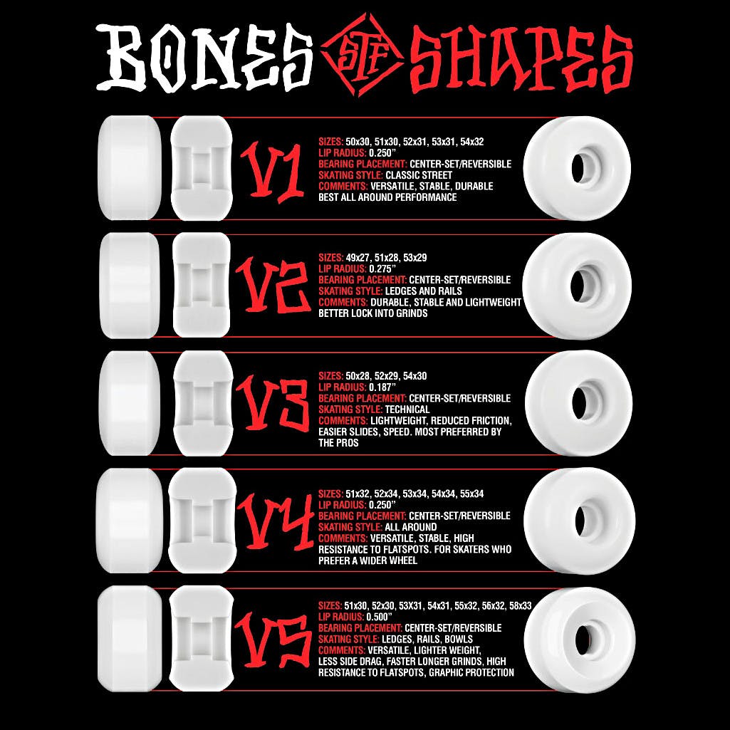 Bones STF Iron Sun 99a V1 Standard Skateboard Wheels - White 53mm (Pack of 4)