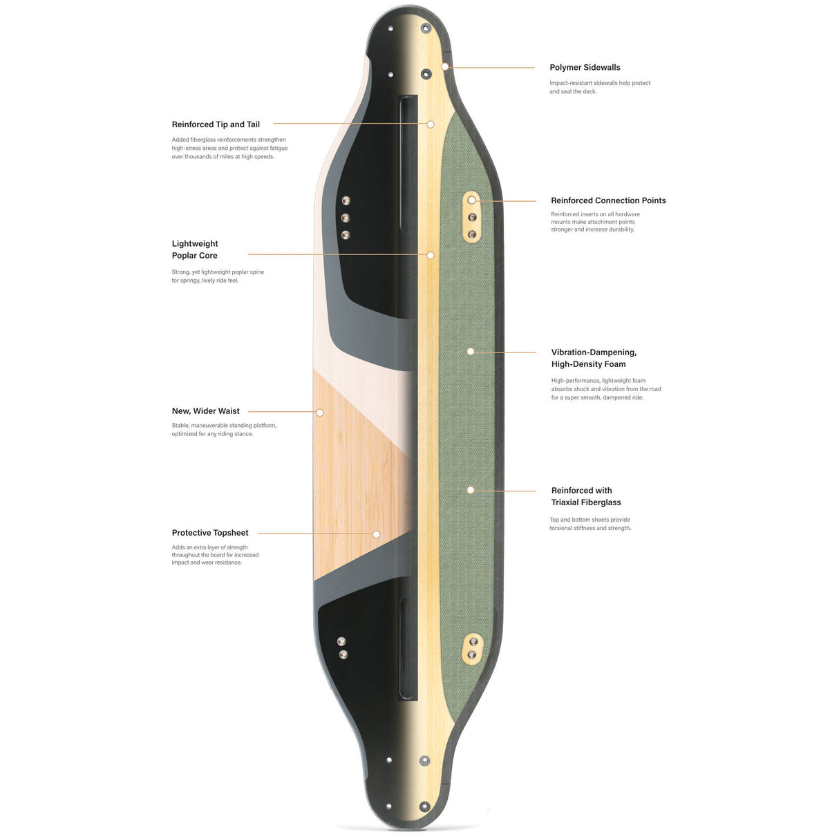 Boosted Plus Electric Skateboard