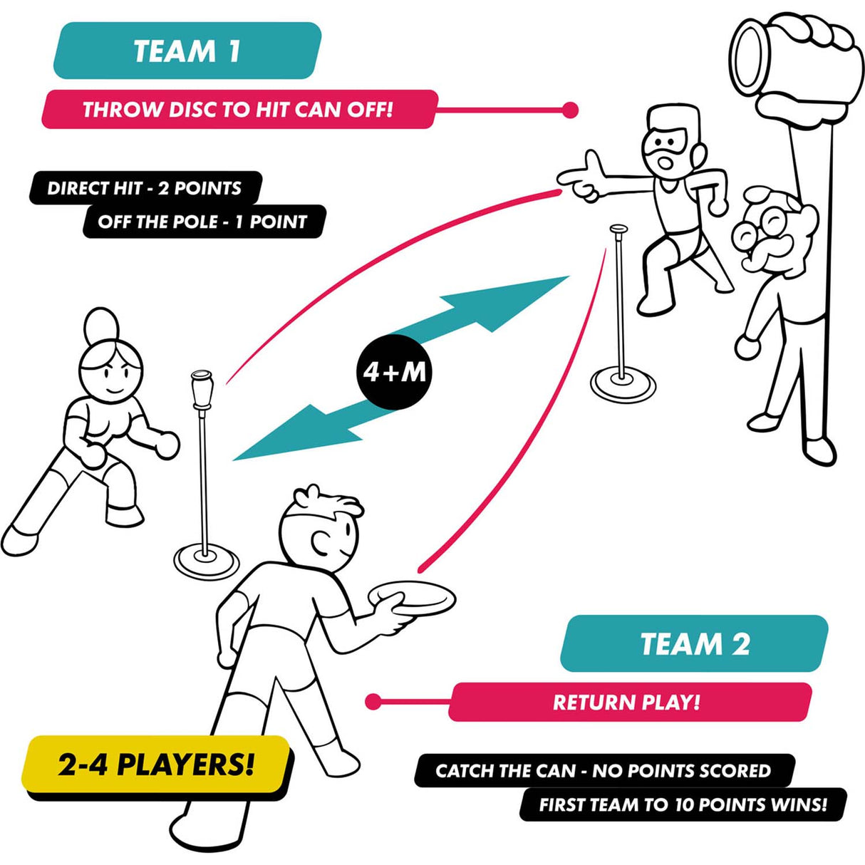 Canoff The Flying Disc Game 2.0