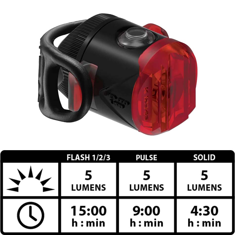 Lezyne Mini Drive 400/Femto USB Drive Pair Bike Light - Black