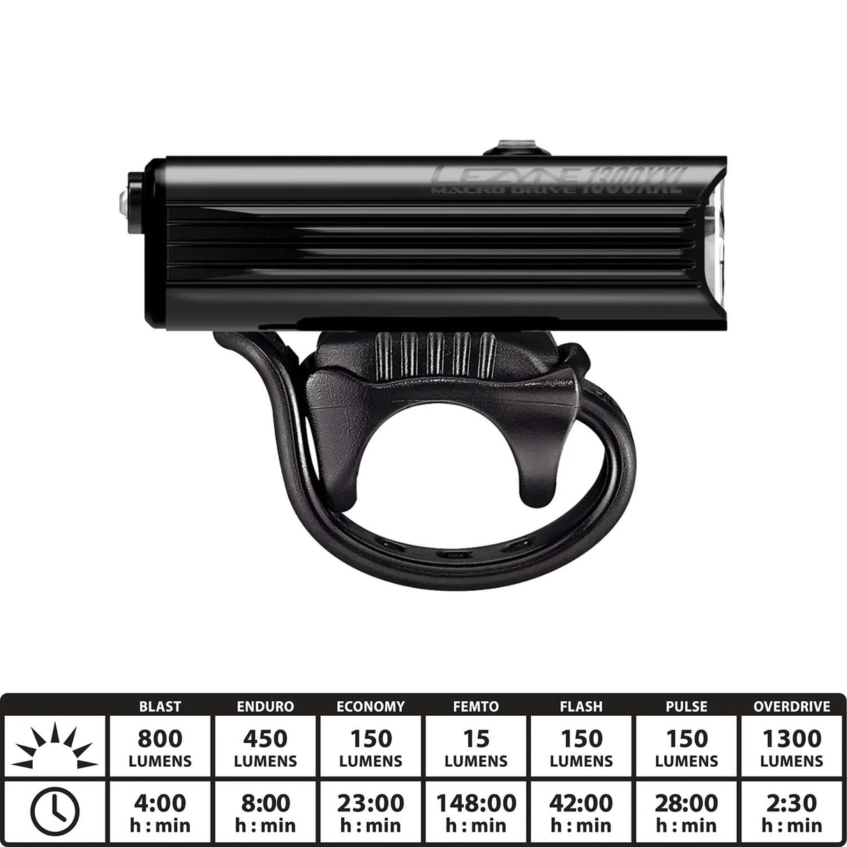 Lezyne Lite Drive 1300XL Bike Light - Matt Black