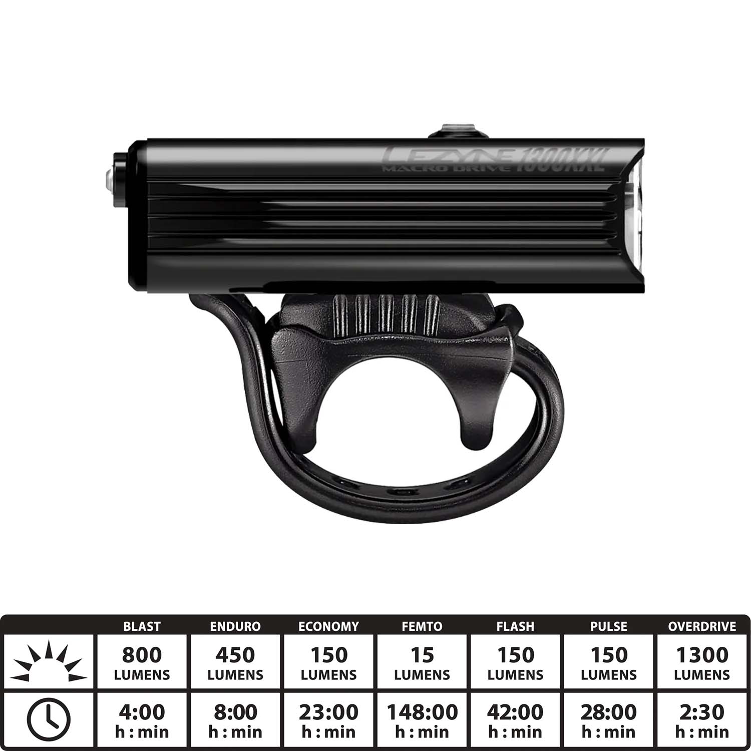 Lezyne Lite Drive 1300XL Bike Light - Matt Black