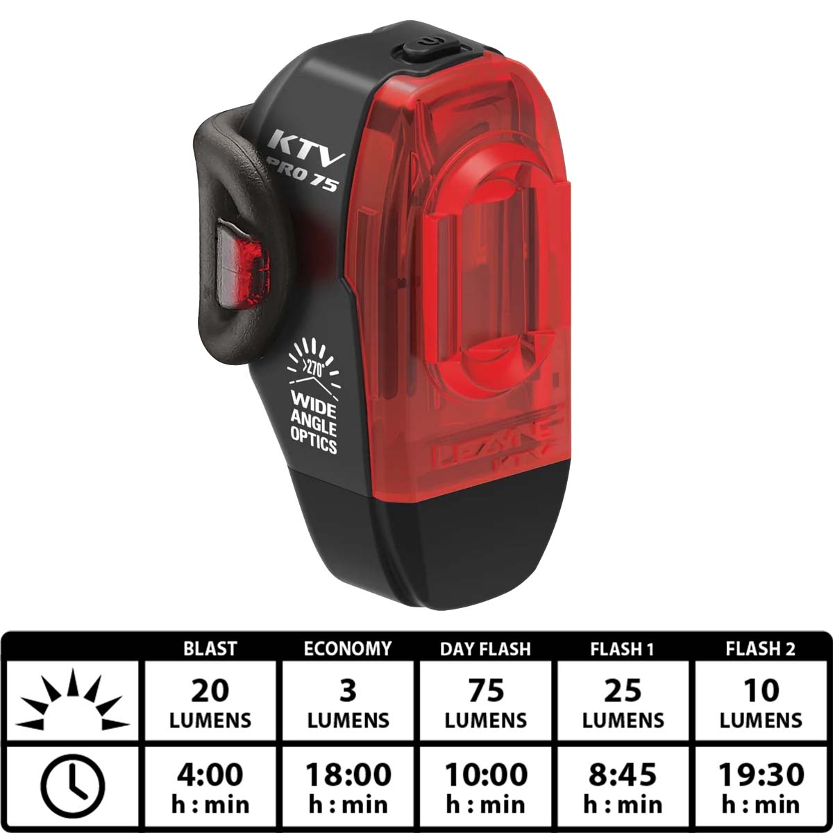 Lezyne LED KTV Pro Drive 75 Rear Bike Light - Black