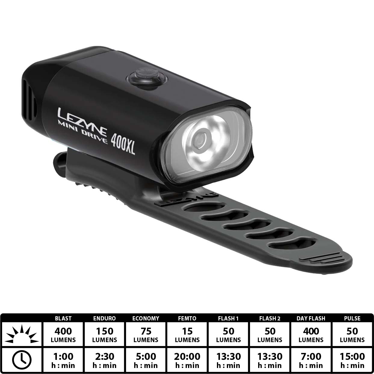Lezyne Mini Drive 400/Femto USB Drive Pair Bike Light - Black