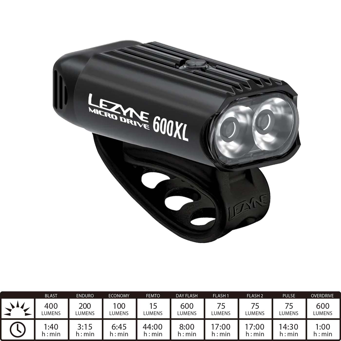 Lezyne Micro Drive 600XL/KTV Pair Bike Light - Black