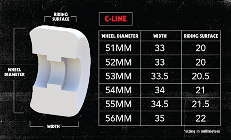 Pig US Made Multi Pig Skateboard Wheels 54mm