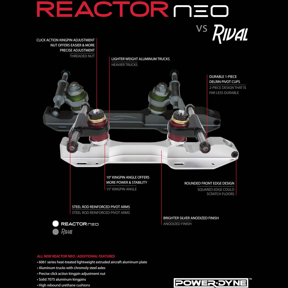 Powerdyne Reactor Neo Quad Skate Plates
