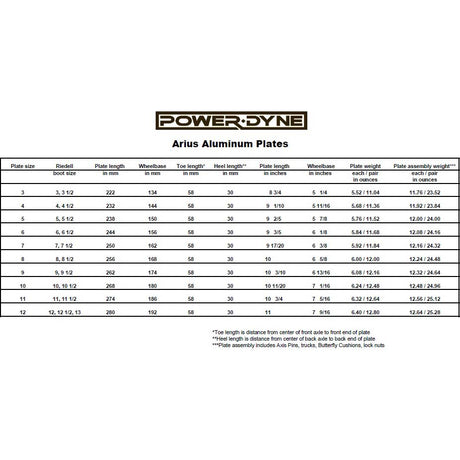 PowerDyne Arius Platinum Roller Skate Plates