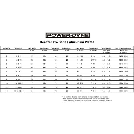 Power Dyne Reactor PRO Series Plates - Size 3