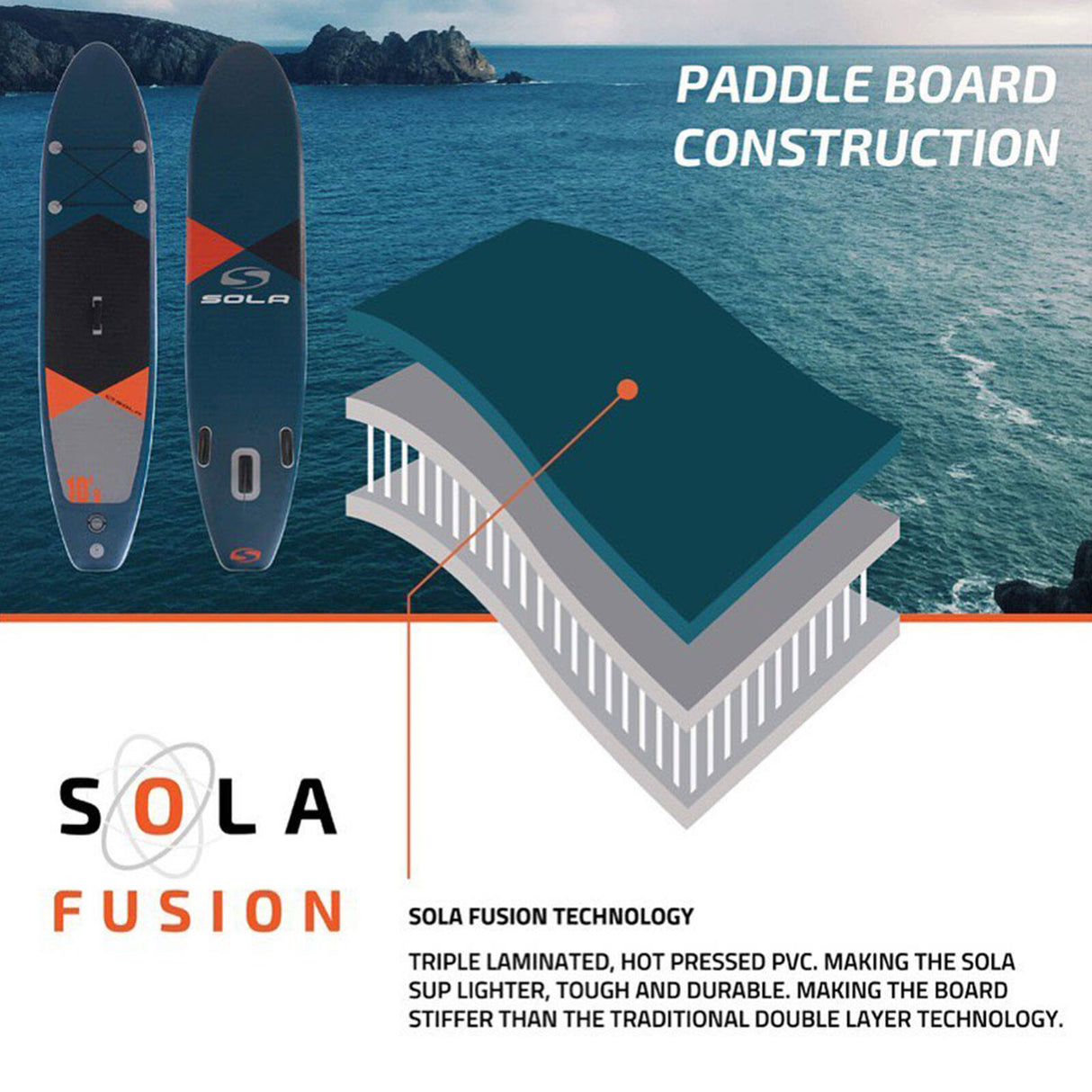 Sola 10'6 iSUP - Grey/Green/Orange