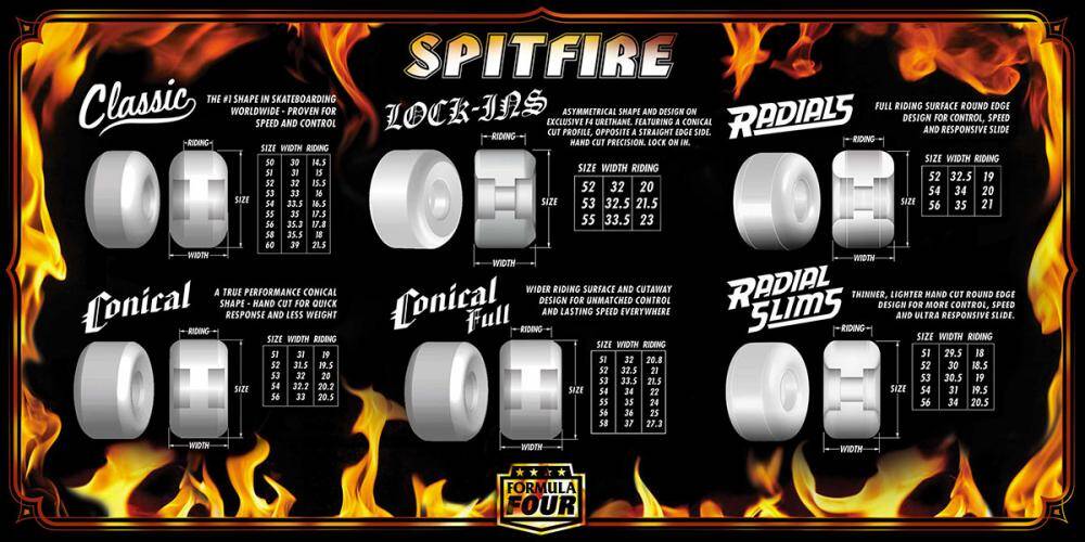 Spitfire Formula Four Classic 99a Skateboard Wheels - Green 52mm (Pack of 4)