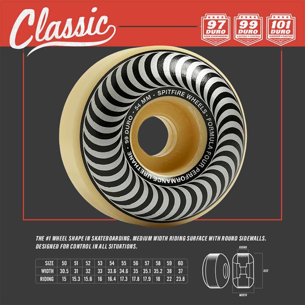 Spitfire Formula Four Jerry Hsu Sci-Fi Skateboard Wheels - White 52mm