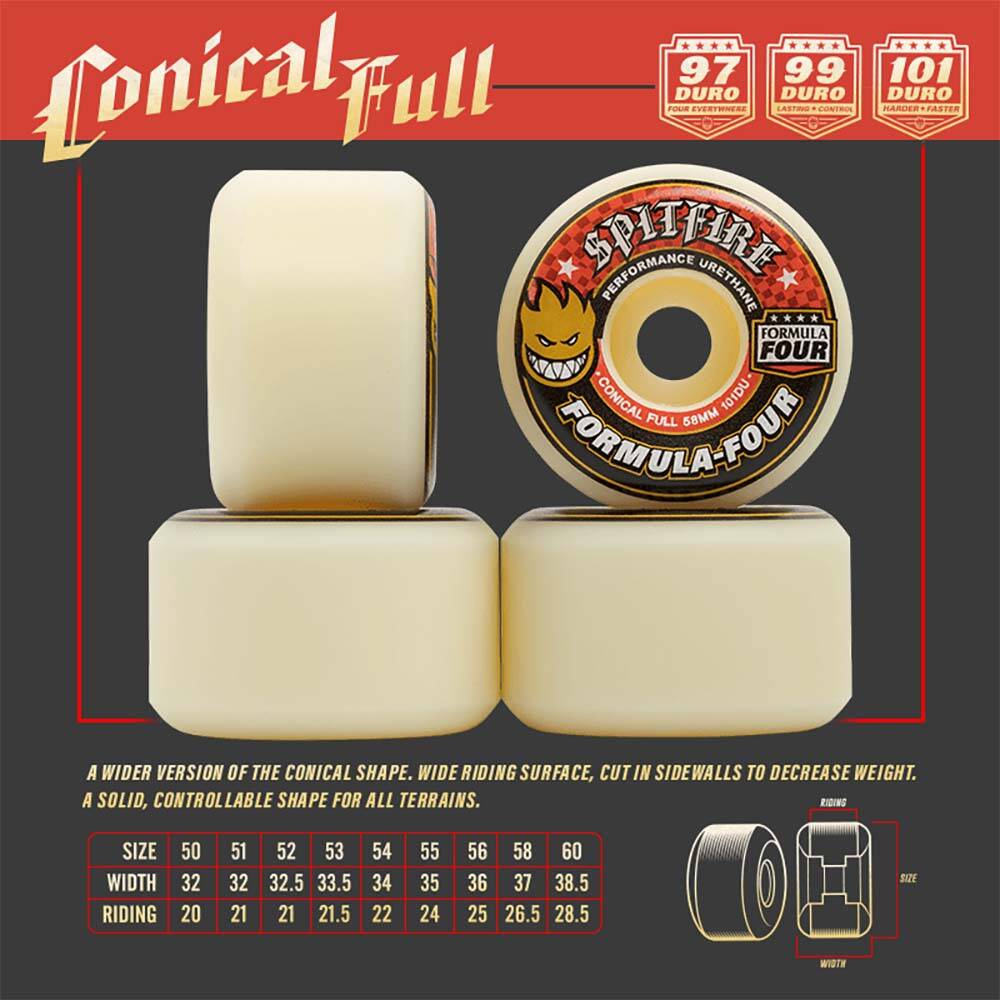 Spitfire Conical Full 80HD Soft Skateboard Wheels - Clear/Blue 54mm