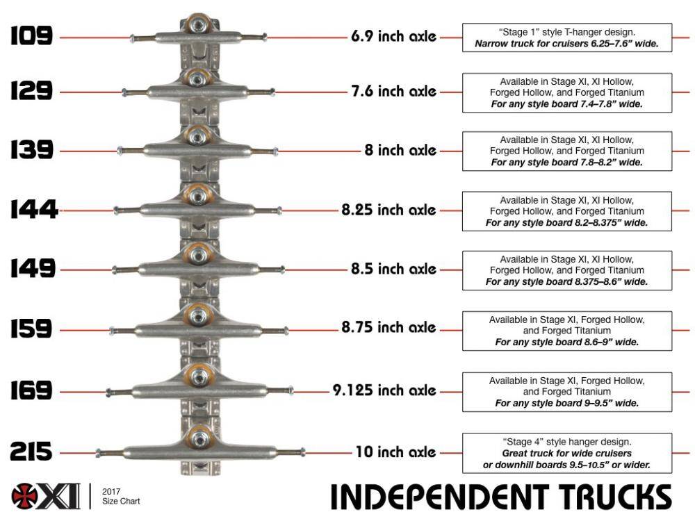 Independent Stage 11 Flat Bar Skateboard Trucks - Black 169mm