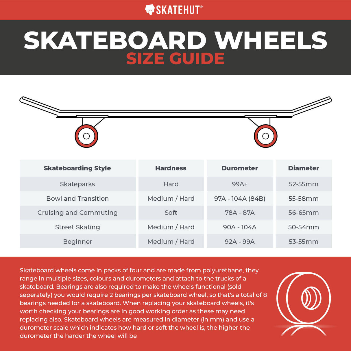 Spitfire Formula Four Tablet 101a Skateboard Wheels - White/Red 54mm