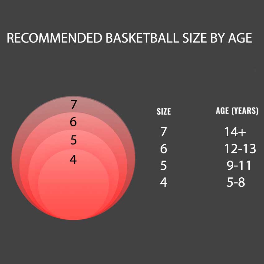 Midwest League Size 7 Basketball - Black/Red